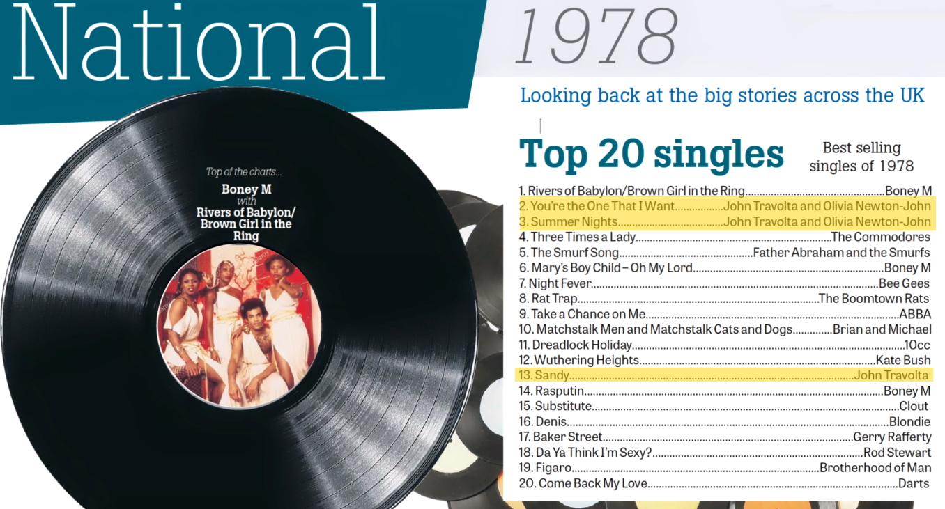 Top UK singles 1978 - Portsmouth News