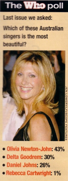 25 most beautiful Australians - Who