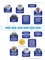 Olivia Newton-John article