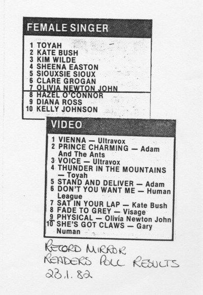 Olivia in 1981 Reader's poll - Record Mirror