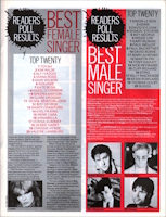 Olivia Newton-John article Smash Hits readers' poll for 1982